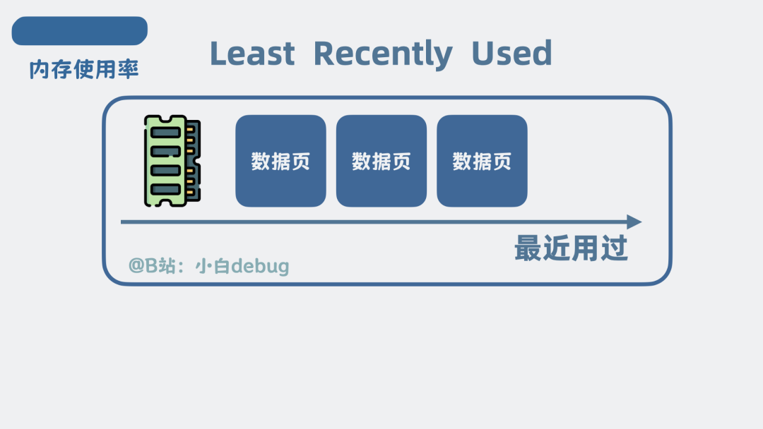 LRU（最近最少使用）淘汰策略
