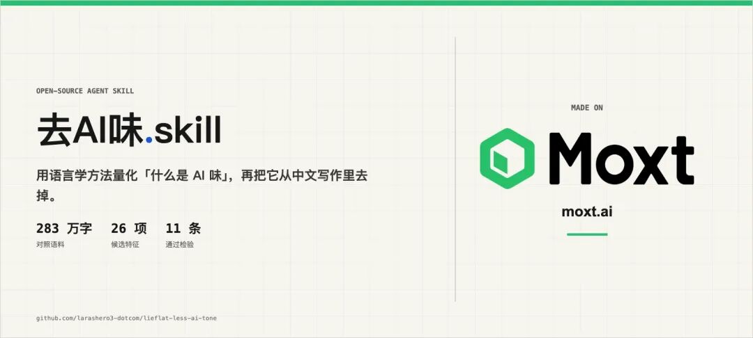 去AI味.skill 项目横幅:用语言学方法量化“AI味”,展示283万字对照语料、26项候选特征、11条通过检验