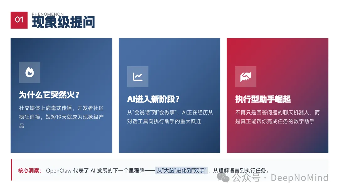 AI现象级提问：执行型助手崛起