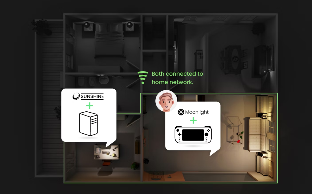 家庭网络连接示意图