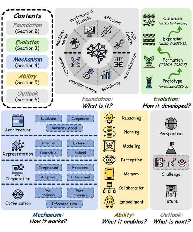 潜在空间研究框架全景图