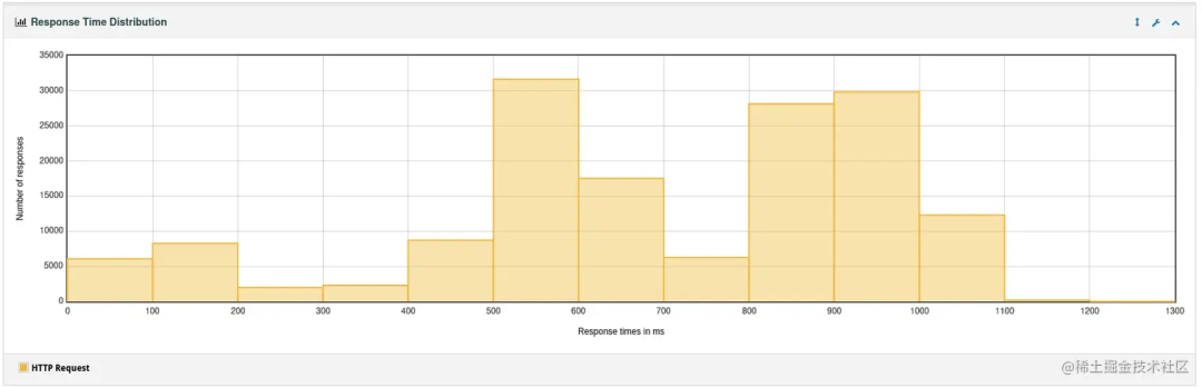 Quarkus JVM响应时间