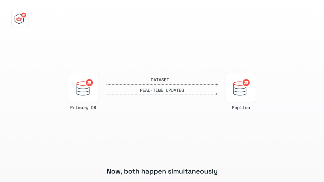 Redis主从复制架构示意图