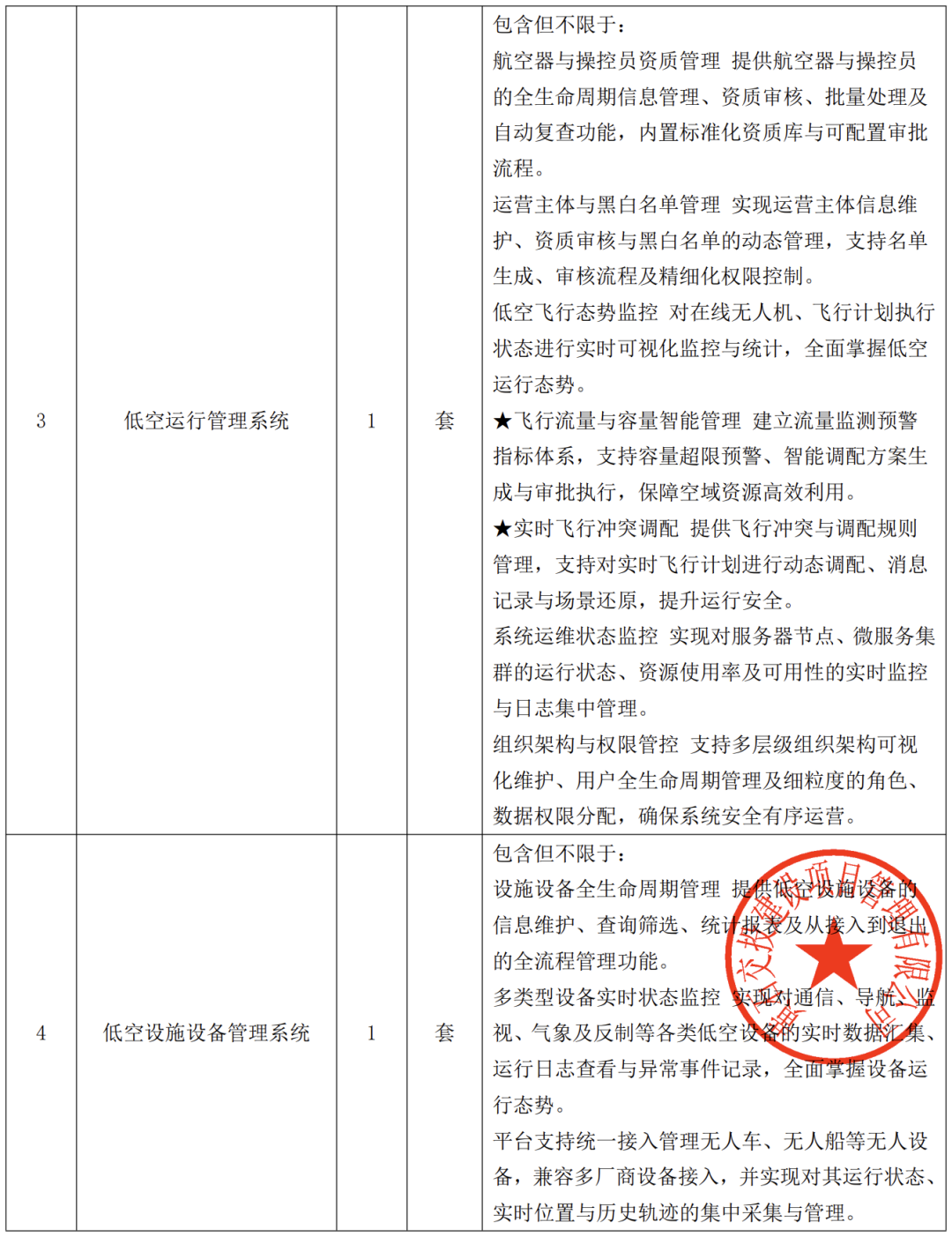 低空运行管理系统功能清单