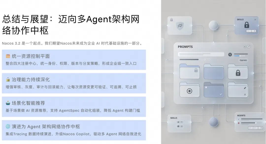 Nacos未来展望:多Agent协作中枢
