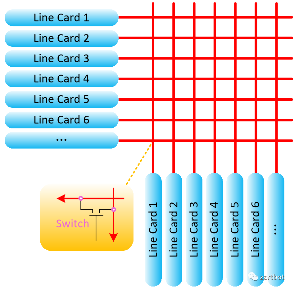 可编程网络演进史：从软件转发到SmartNIC与QUIC - 图片 - 7