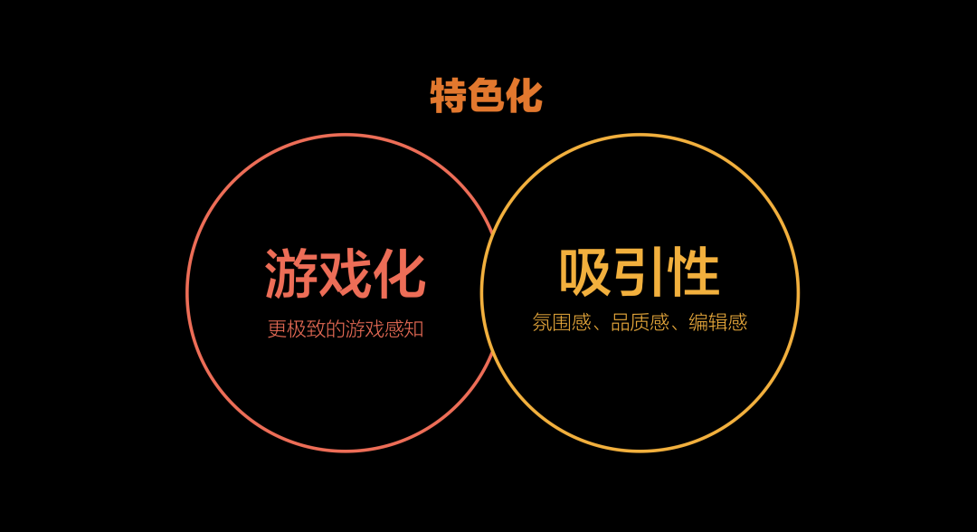 特色化设计核心：游戏化与吸引力关系图