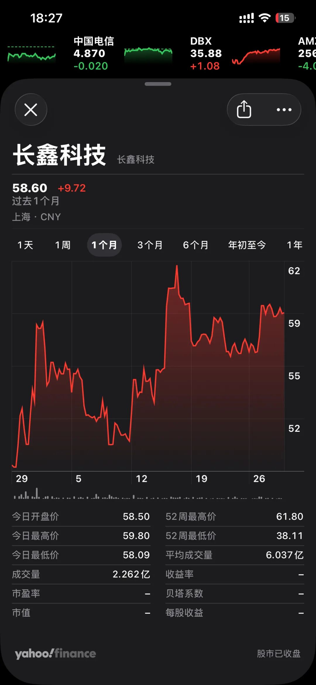 长鑫科技股价与行情数据截图