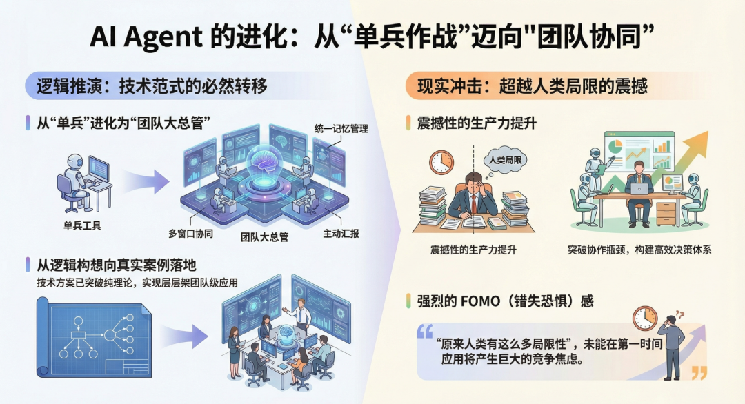 AI Agent的进化:从单兵作战到团队协同