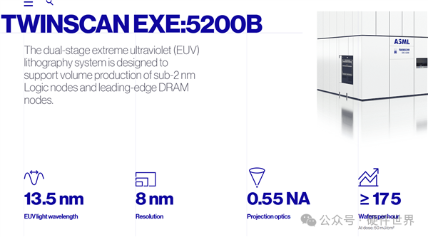 TWINSCAN EXE:5200B High NA EUV 光刻机