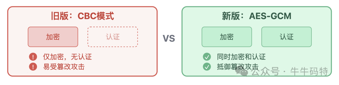 CBC模式与AES-GCM模式对比