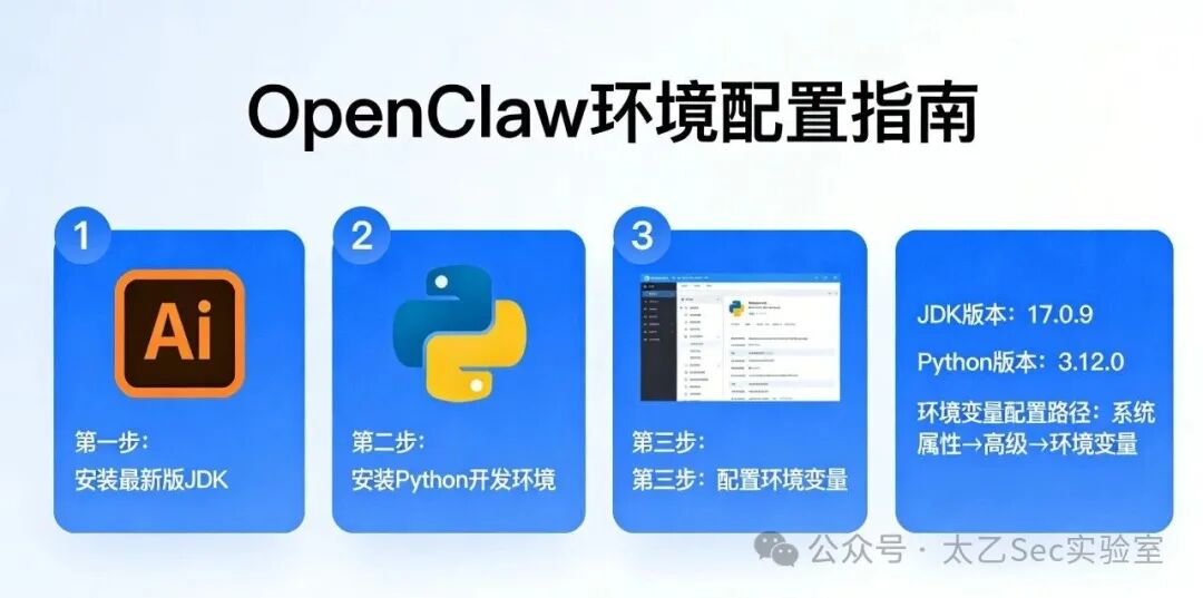 OpenClaw环境配置步骤示意图