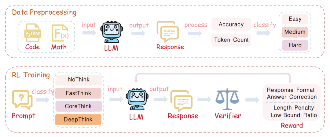 SABER整体框架图