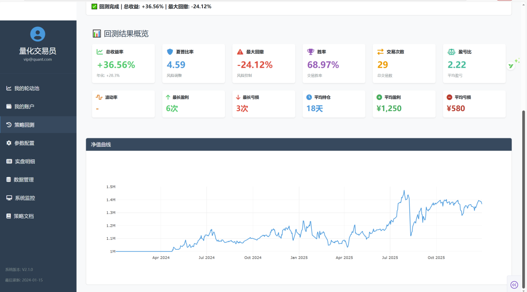 策略回测结果概览界面