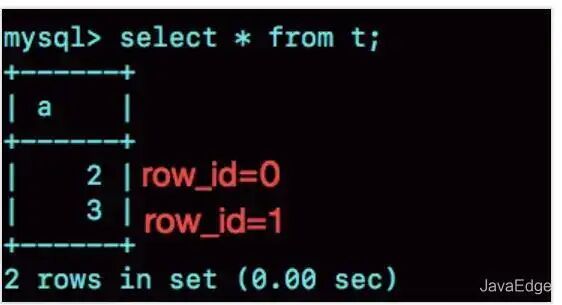 row_id 用完的效果验证
