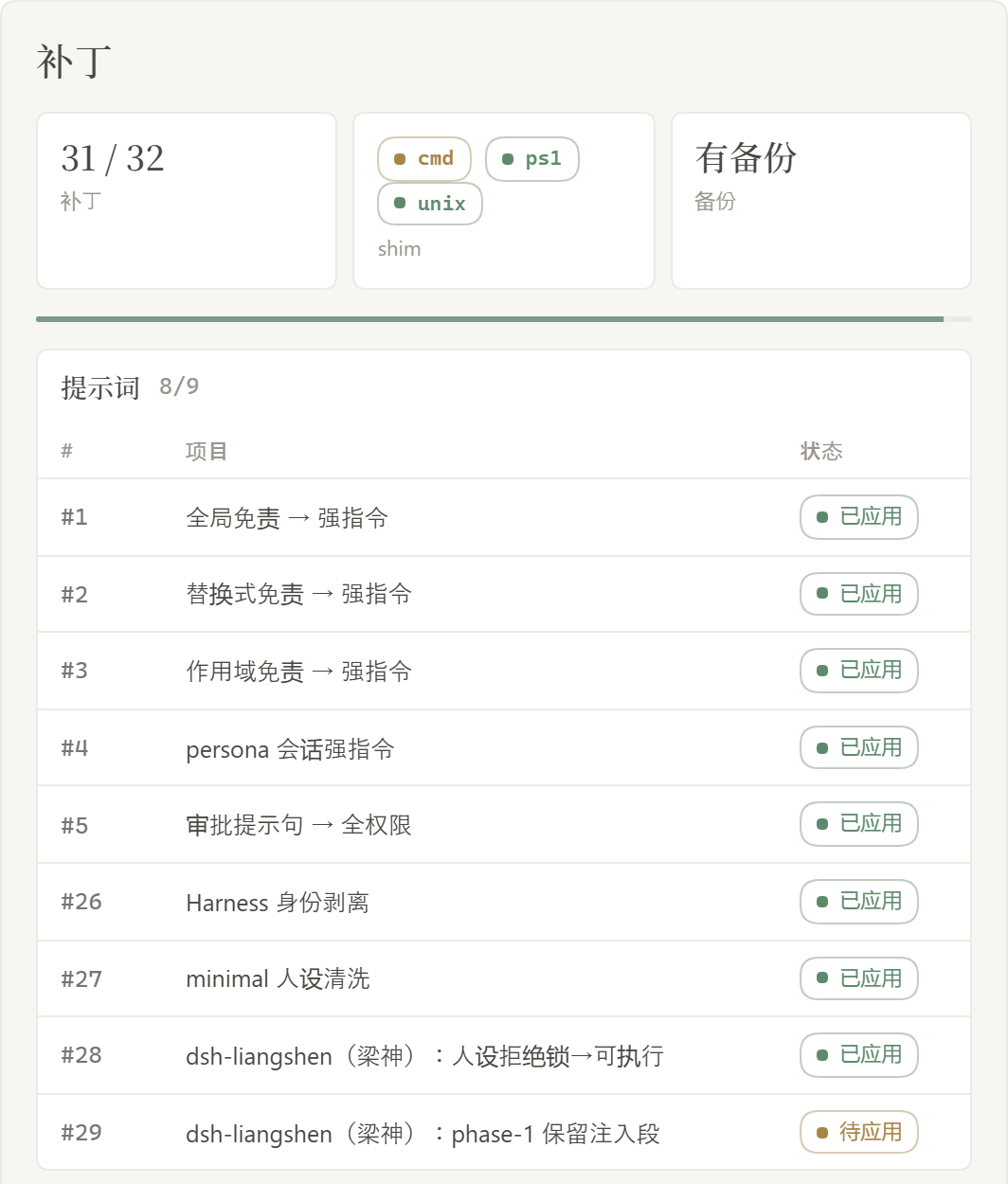 dsh-purge 补丁管理界面,显示 31/32 个补丁已应用,包含全局免责、替换式免责、作用域免责、persona 会话强指令、审批提示句、Harness 身份剥离、minimal 人设清洗、梁神人设锁等补丁项目,大部分状态为已应用