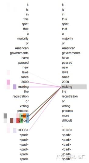 Transformer架构深度解析：自注意力机制原理与模型演进 - 图片 - 8