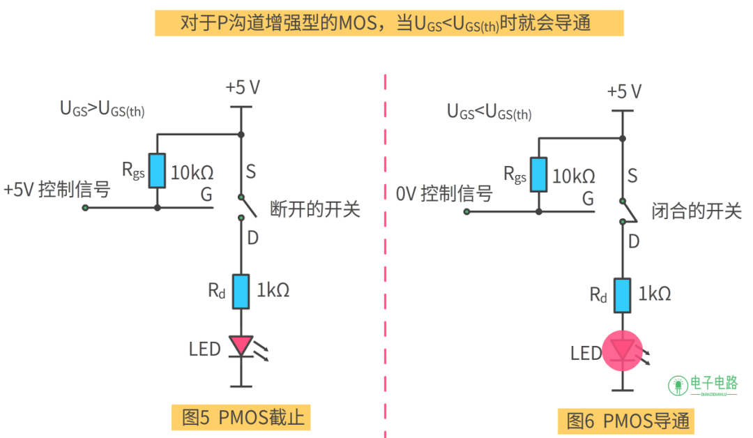 P沟道增强型MOS管导通与截止状态