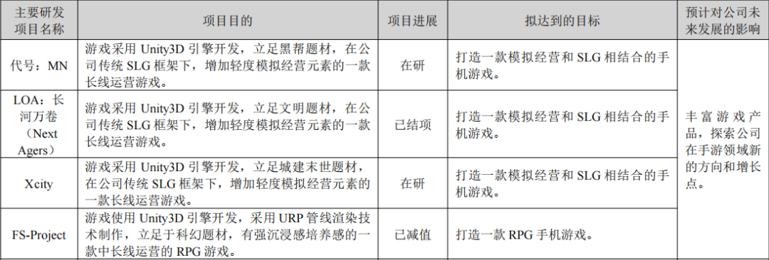 壳木在研项目列表