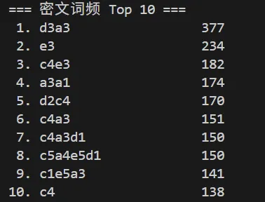 密文词频 Top 10 统计结果