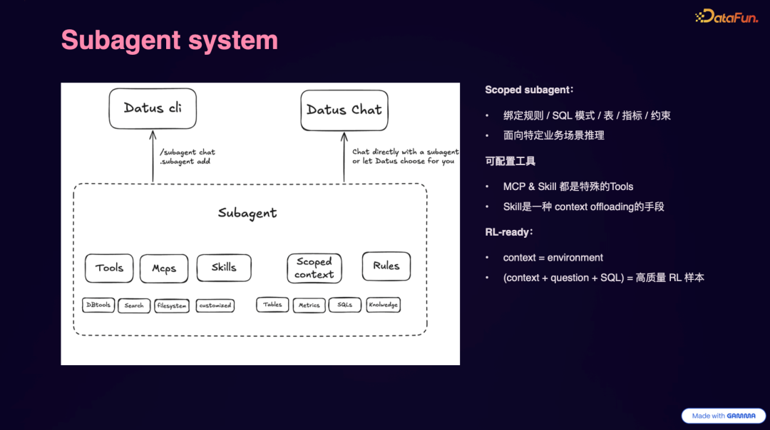 子代理系统架构