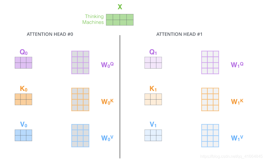 Transformer架构深度解析:自注意力机制与编码器-解码器实现原理 - 图片 - 16