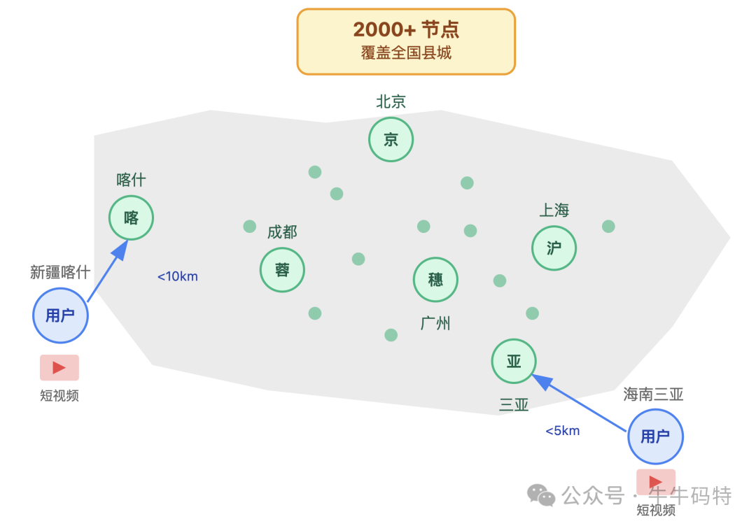 全国CDN节点分布图