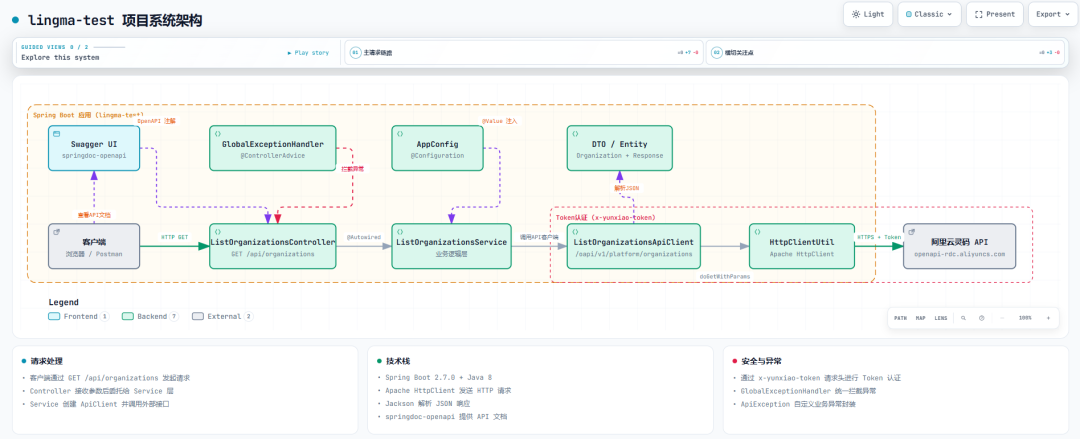 Lingma-test Spring Boot 架构图