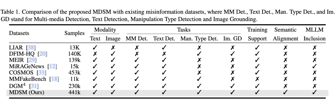 MDSM与现有数据集对比表格
