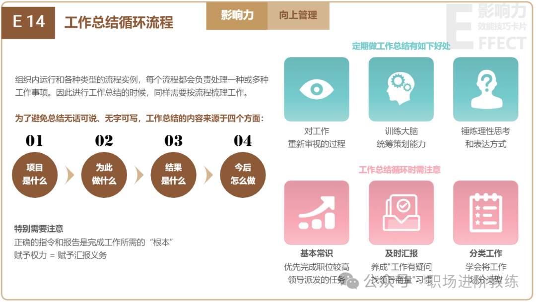 工作总结四问循环流程图