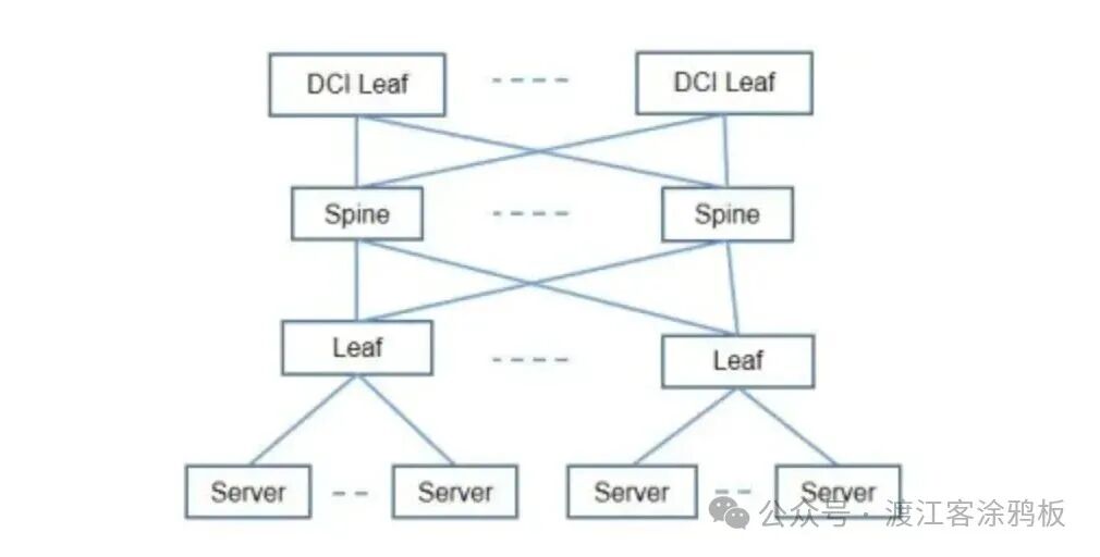 RoCE应用场景与监控节点示意图