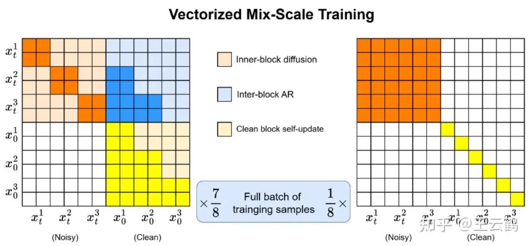 向量化混合尺度训练机制示意图