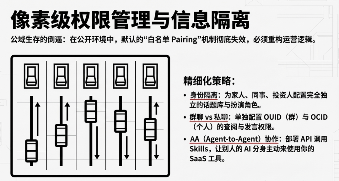 像素级权限管理与信息隔离策略