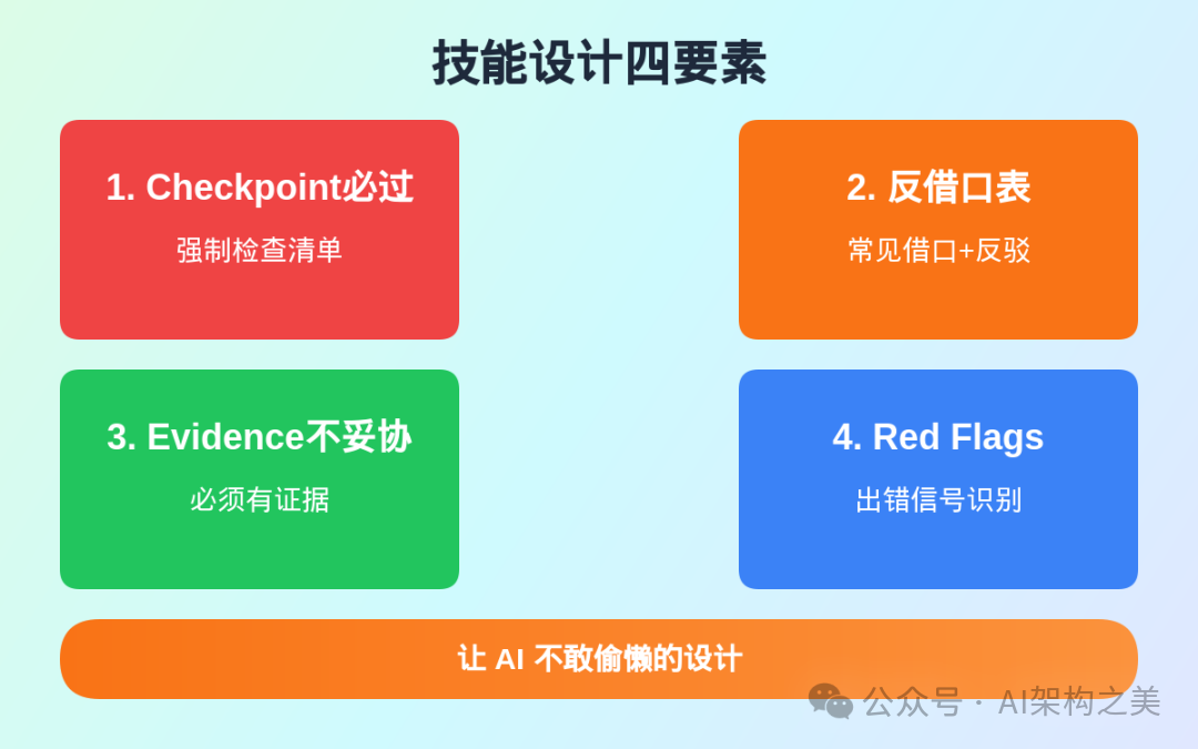 技能设计四要素的说明图