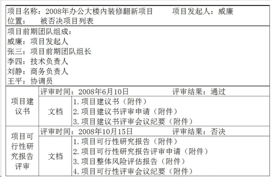 单项目评审归档表示例