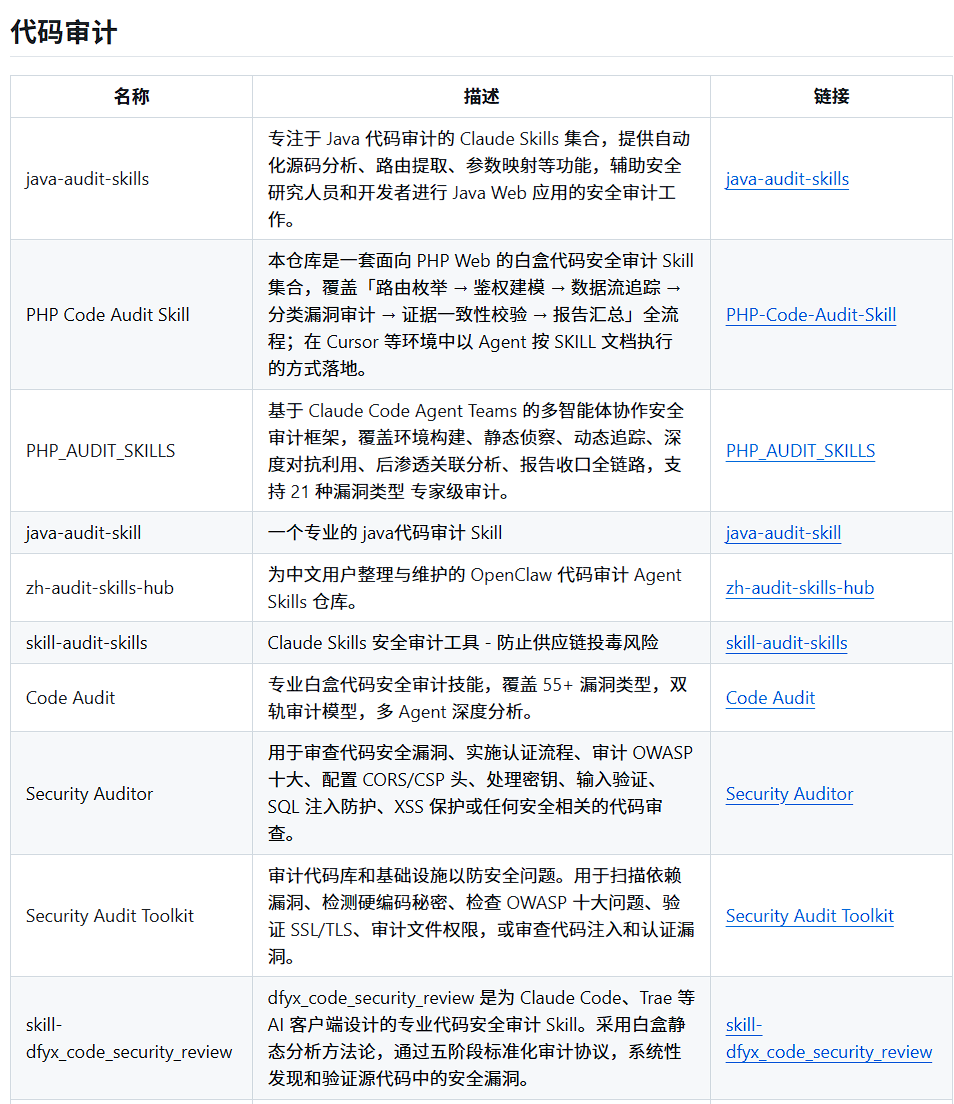 代码审计工具与技能库表格