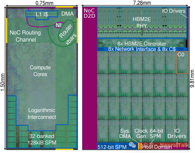 7nm四芯粒RISC-V Ogopogo:密度超B20019% - 图片 - 9