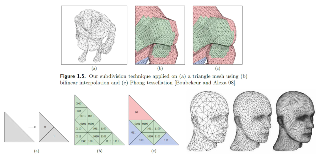 图形细分技术示意图:三角形网格的细化过程