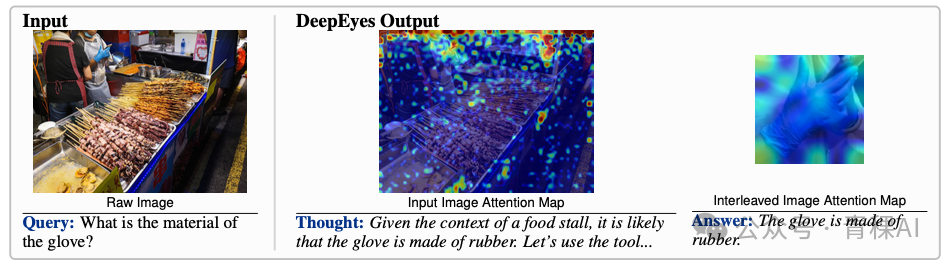 DeepEyes模型对烧烤摊手套材质问题的注意力热力图分析