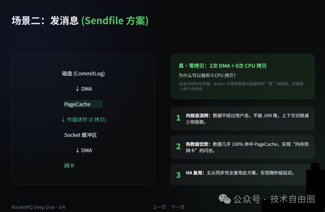 发消息零拷贝路径示意图