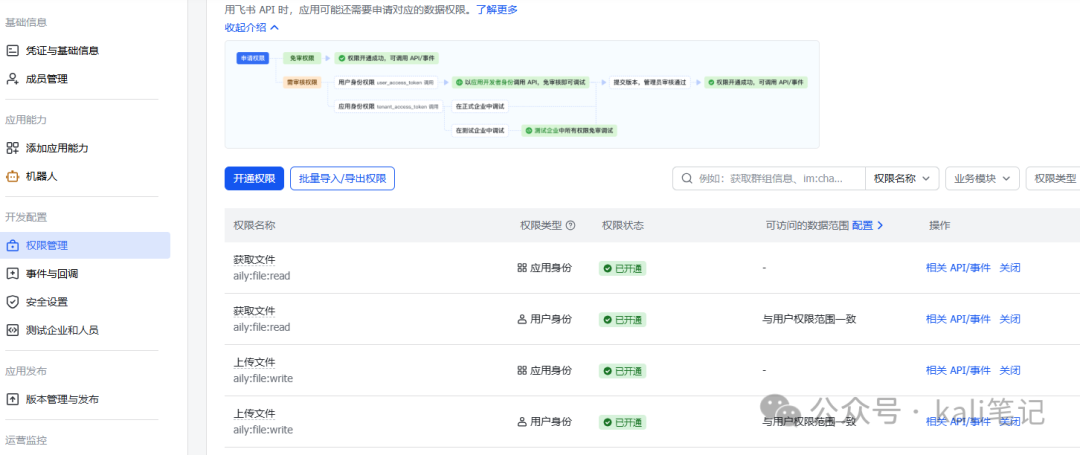 飞书开放平台权限管理界面
