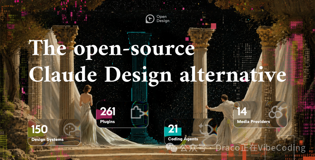 Open Design项目宣传图,展示其包含150+设计系统、261个插件等资源