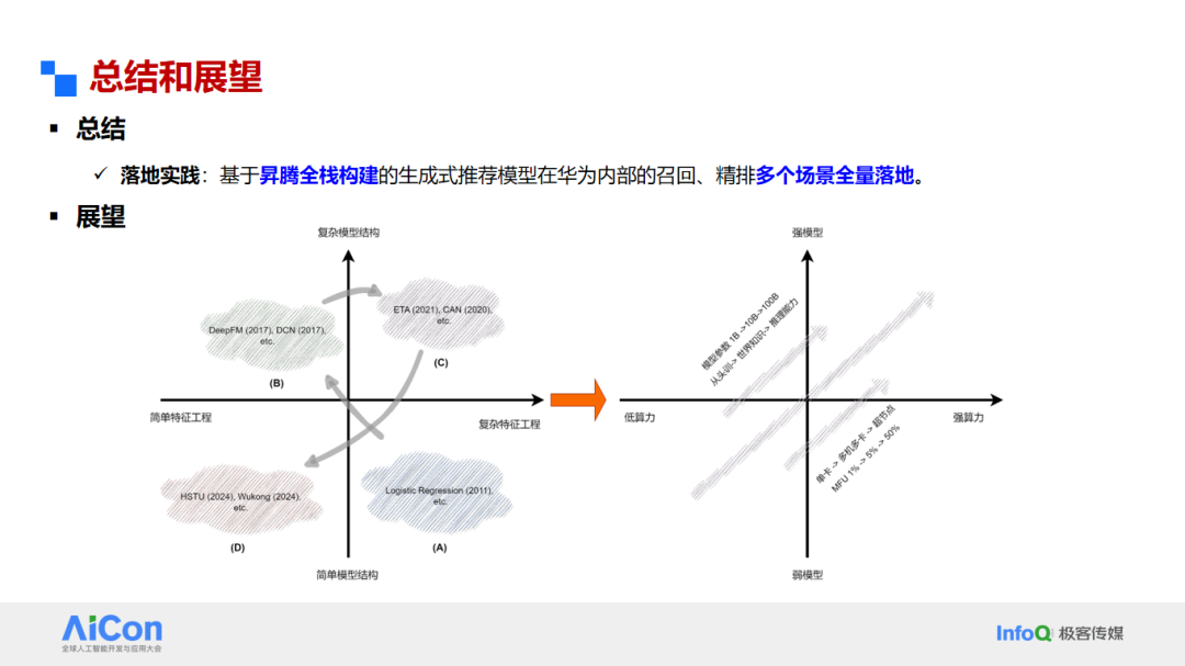 总结和展望:推荐系统技术演进路径