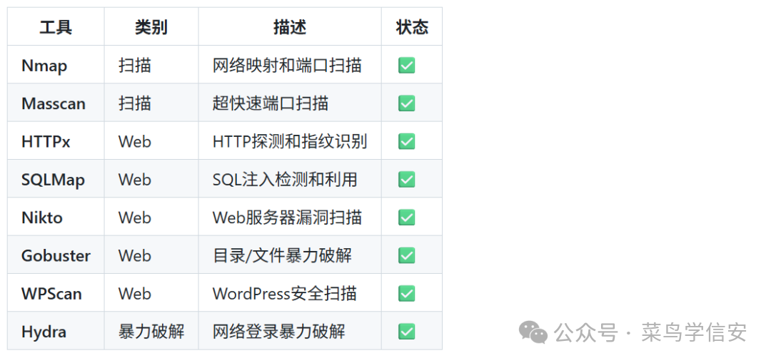 KaliGPT集成渗透测试工具列表