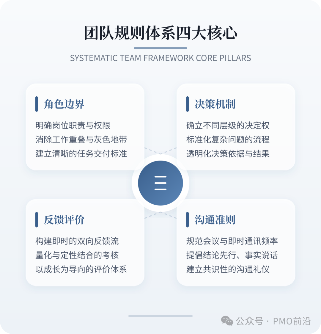 团队规则体系四大核心:角色边界、决策机制、反馈评价、沟通准则
