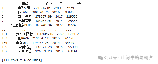 Python数据分析实战：用pandas与matplotlib探索二手车市场 - 图片 - 9