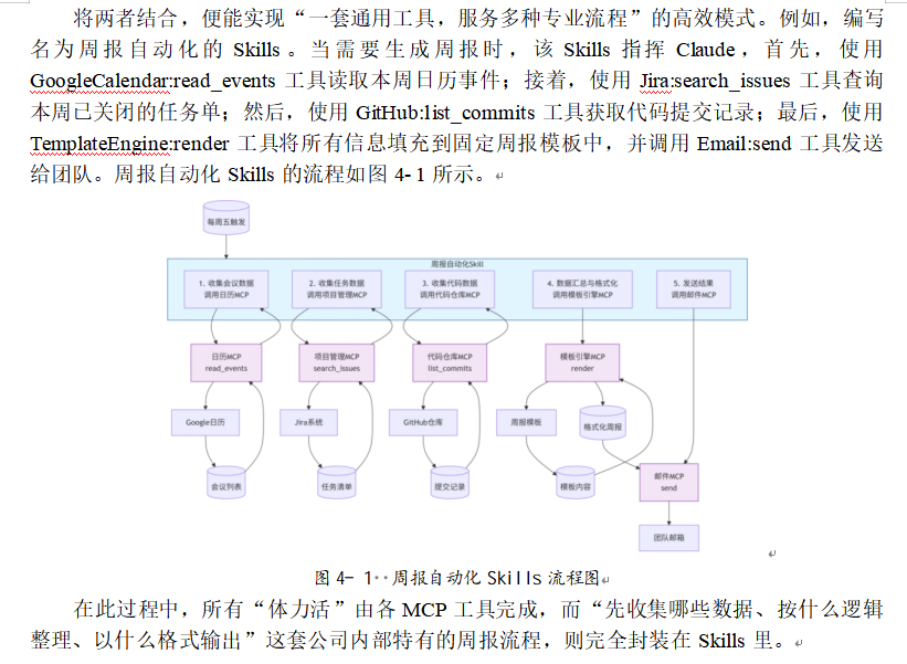 周报自动化Skills流程图