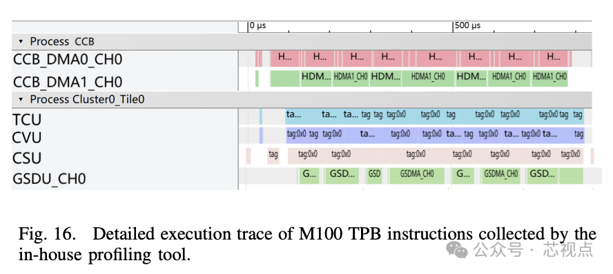 M100 TPB指令执行追踪图