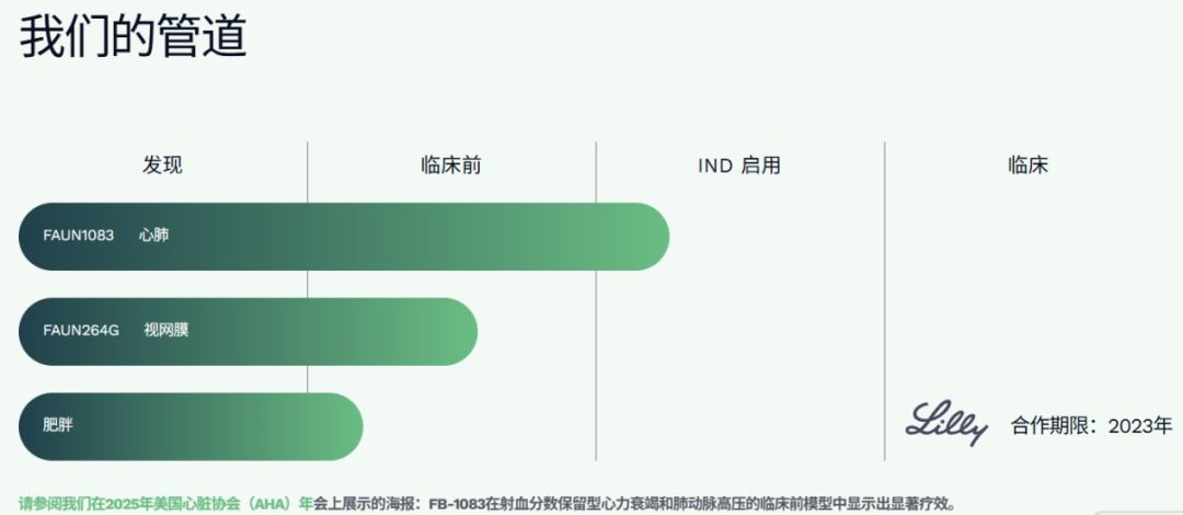 Fauna Bio公司的在研药物管线图表
