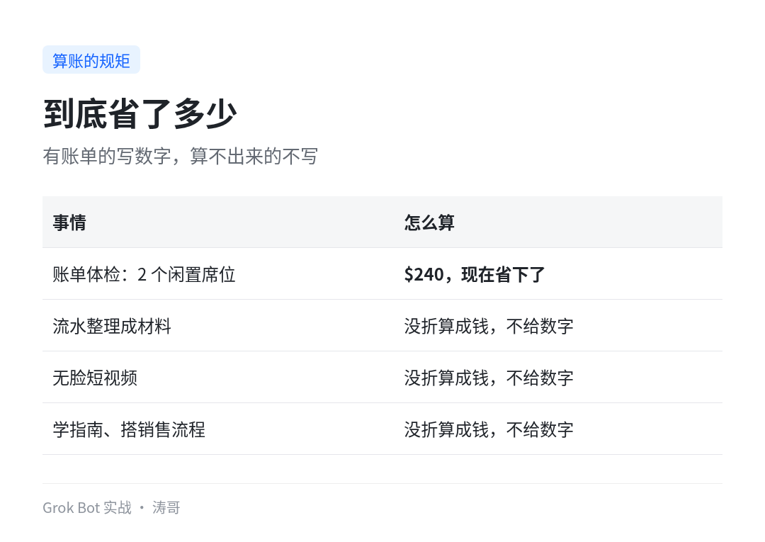 算账的规矩:有账单的写数字,算不出来的不写